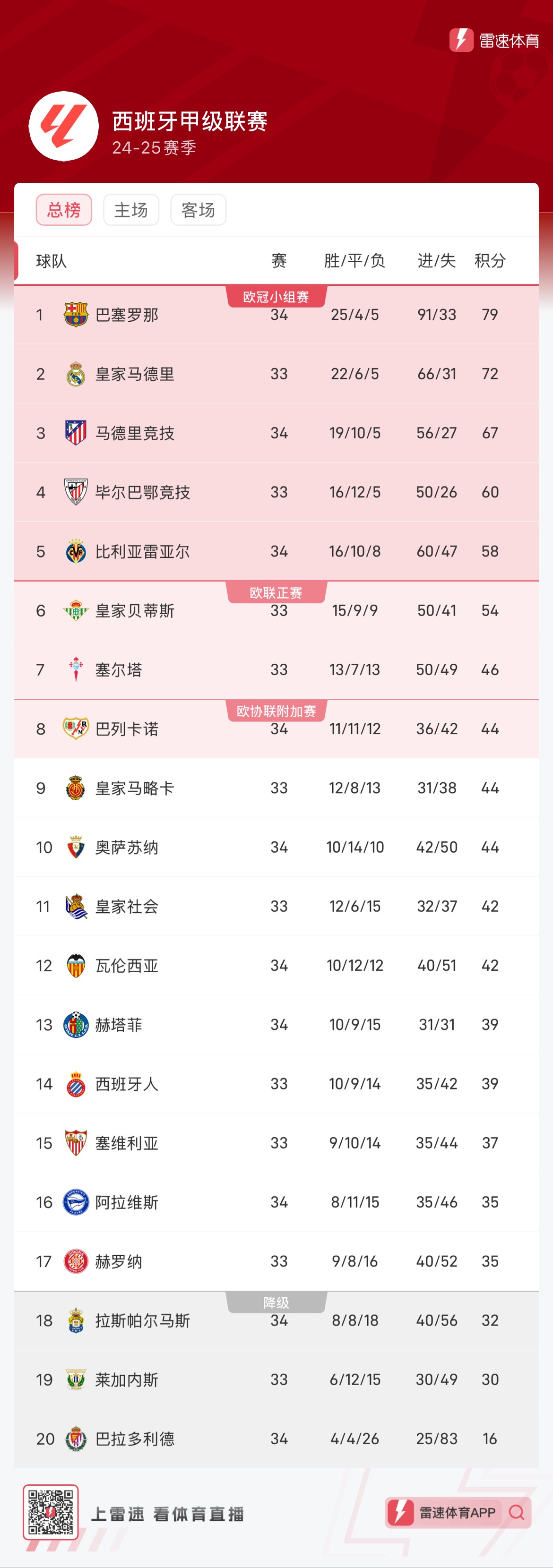 略投资